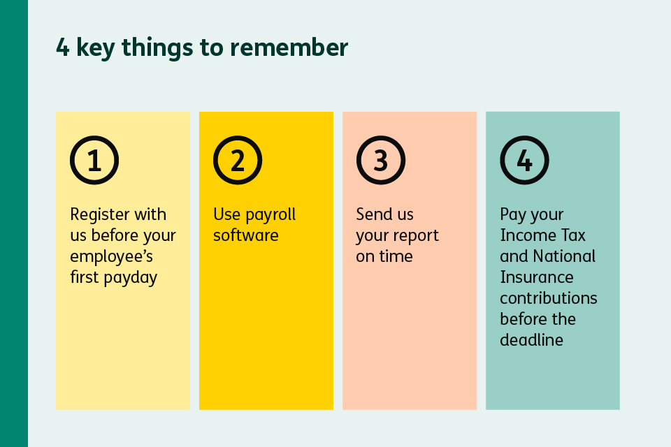 Four reminders covering PAYE registration, payroll software, reporting deadlines, and payment obligations.