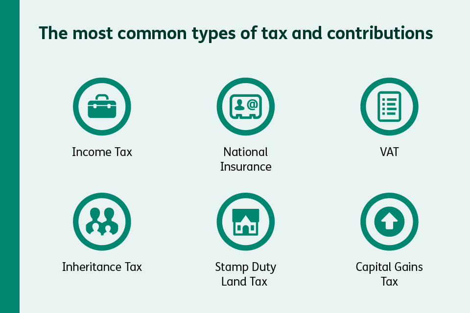 Icons representing Income Tax, National Insurance, VAT, Inheritance Tax, Stamp Duty Land Tax, and Capital Gains Tax.
