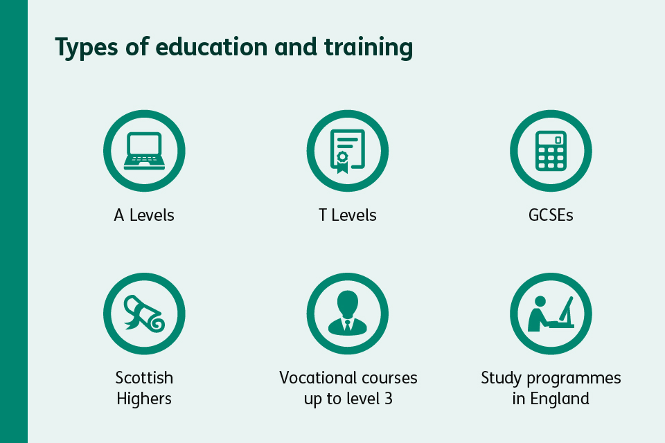 Icons showing eligible education types including A Levels, T Levels, GCSEs and vocational courses.