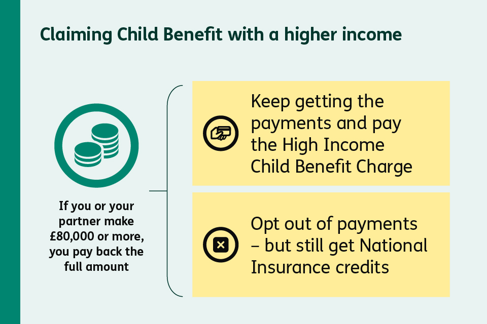 Diagram showing options for higher earners: repay charge or opt out but keep credits.

