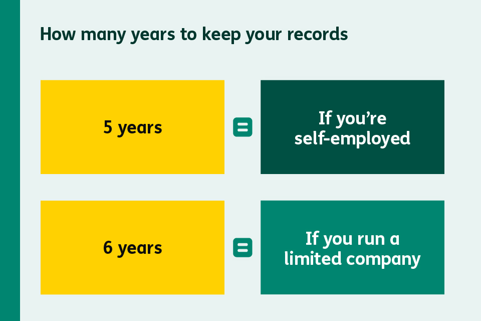 Graphic showing how many years to keep your records. 5 years if you're self-employed. 6 years if you run a limited company.