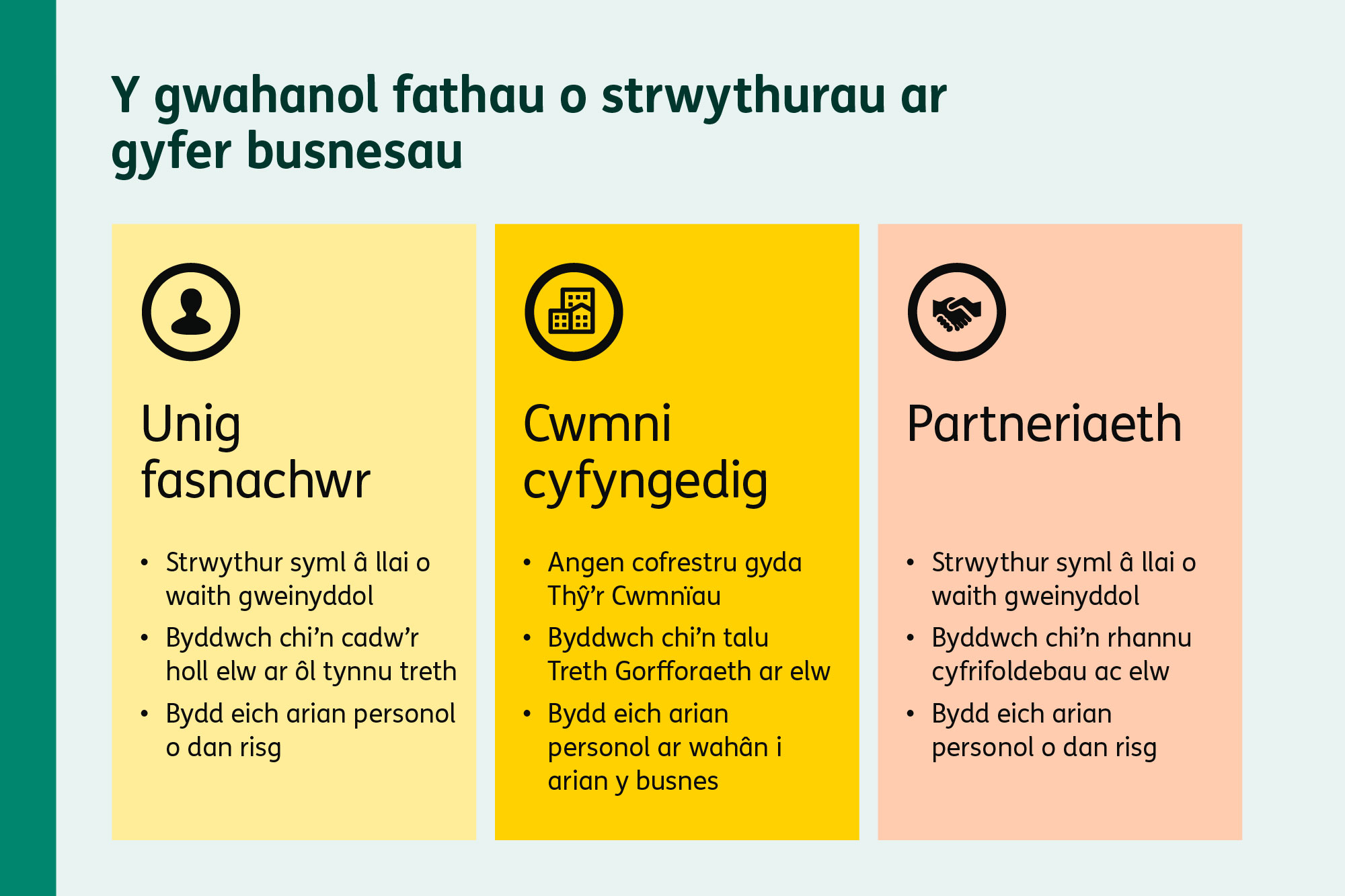 Paneli yn esbonio taliadau salarïau a difidendau a’r cyfrifoldeb cysylltiedig o ran treth.