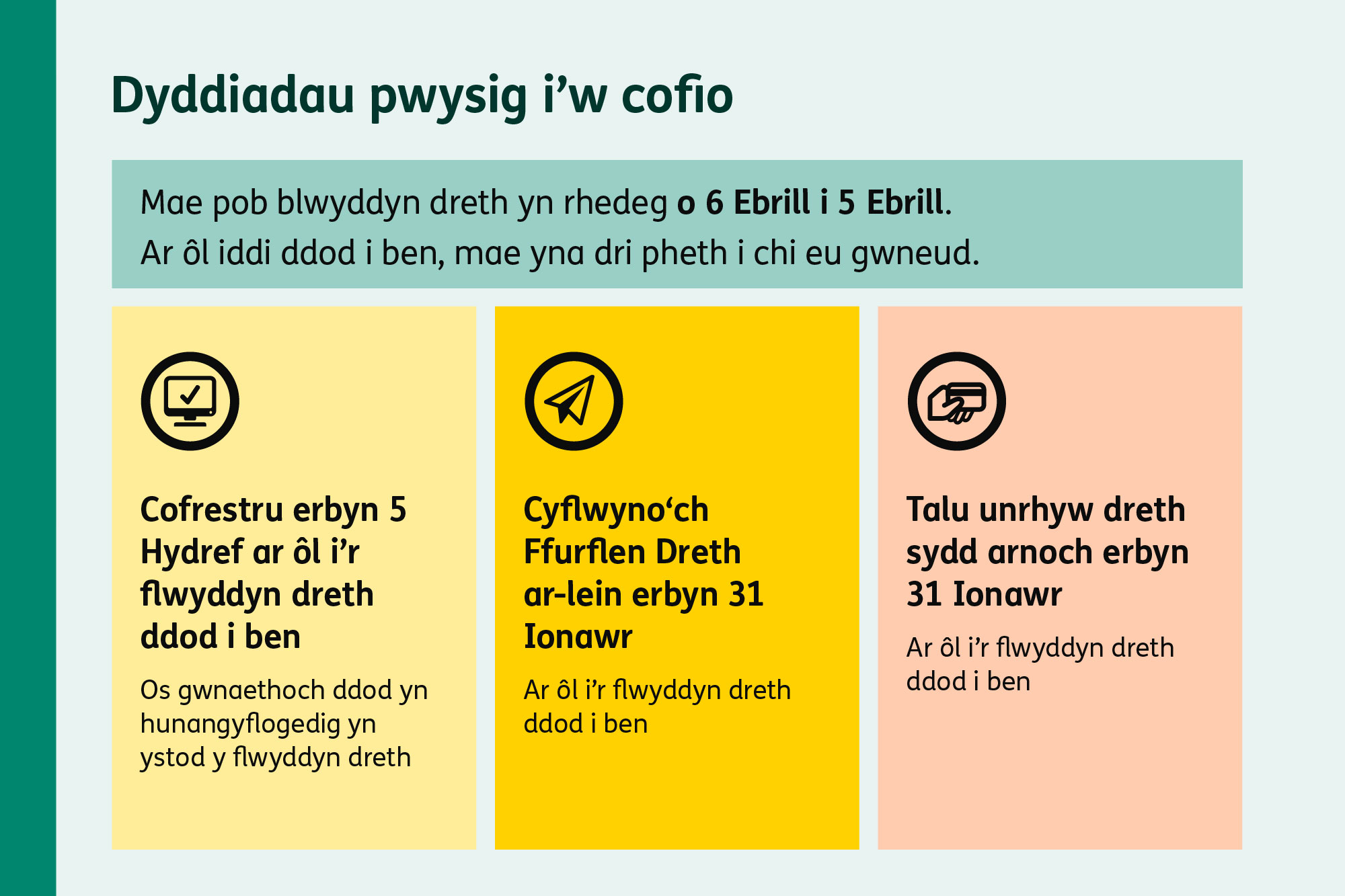 Graffeg yn dangos dyddiadau cau allweddol ar gyfer blwyddyn dreth 2025 i 2026 gan gynnwys cofrestru erbyn 5 Hydref 2026, cyflwyno Ffurflen ar-lein erbyn 31 Ionawr 2027, a thalu treth sy’n ddyledus erbyn 31 Ionawr 2027.