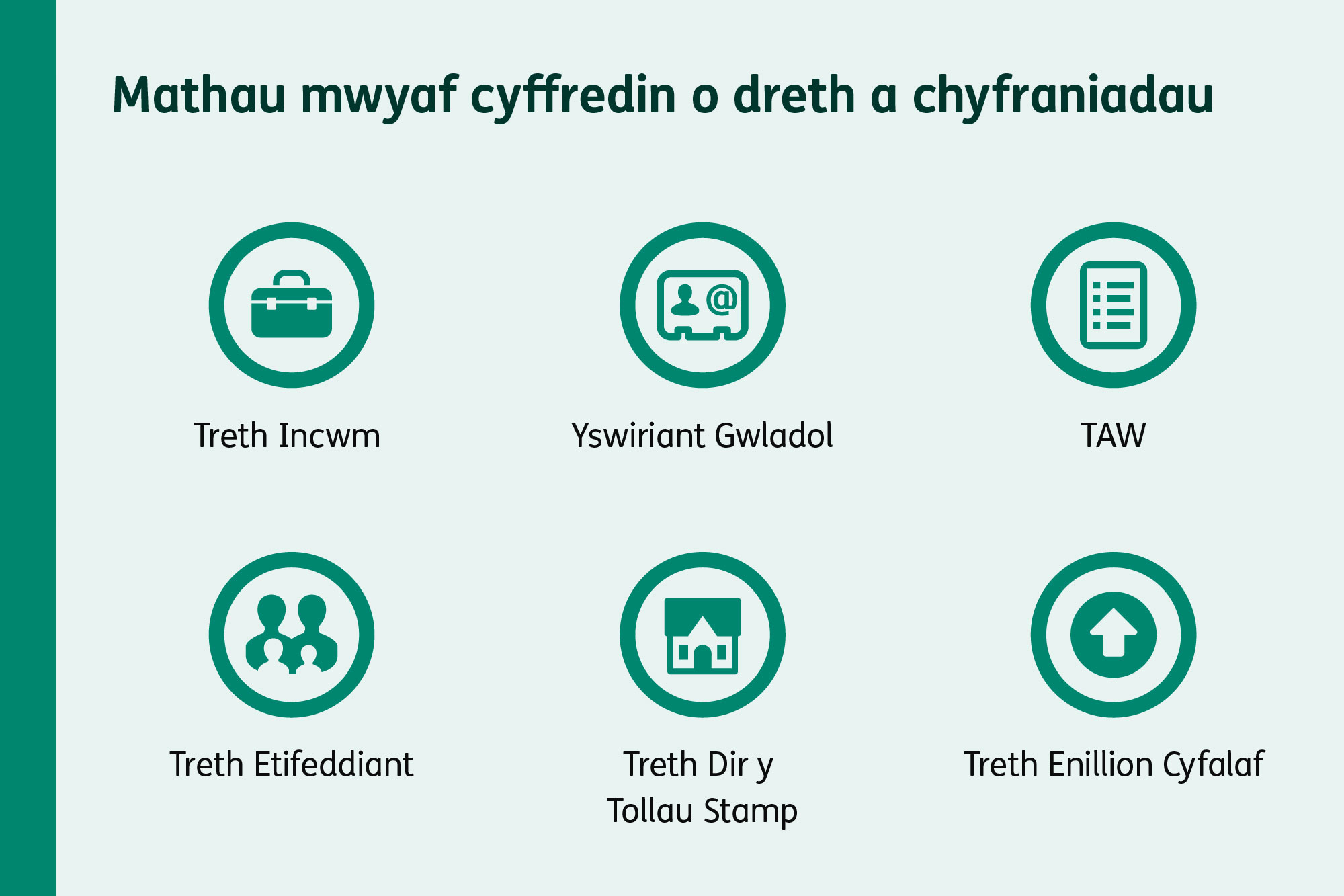 Eiconau yn cynrychioli Treth Incwm, Yswiriant Gwladol, TAW, Treth Etifeddiant, Treth Dreth Dir y Tollau Stamp a Threth Enillion Cyfalaf.