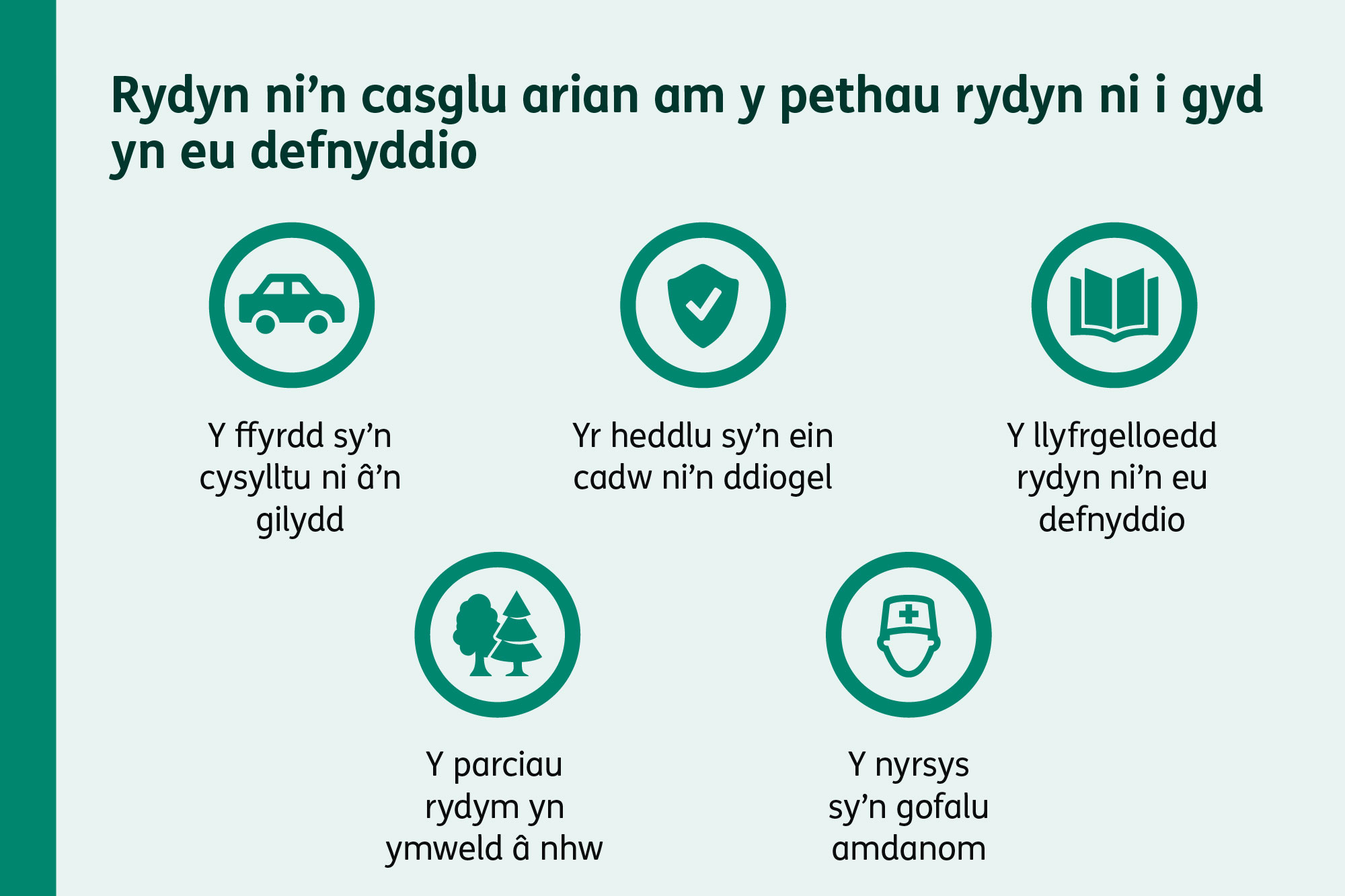 Eiconau yn cynrychioli gwasanaethau cyhoeddus sydd wedi’u hariannu drwy dreth. Dyma’r 'ffyrdd sy’n cysylltu ni â’n gilydd', 'yr heddlu sy’n cadw pawb yn ddiogel', 'y llyfrgelloedd rydyn ni’n eu defnyddio', 'y parciau ni’n ymweld â nhw' a’r 'nyrsys sy’n gofalu amdanon ni'