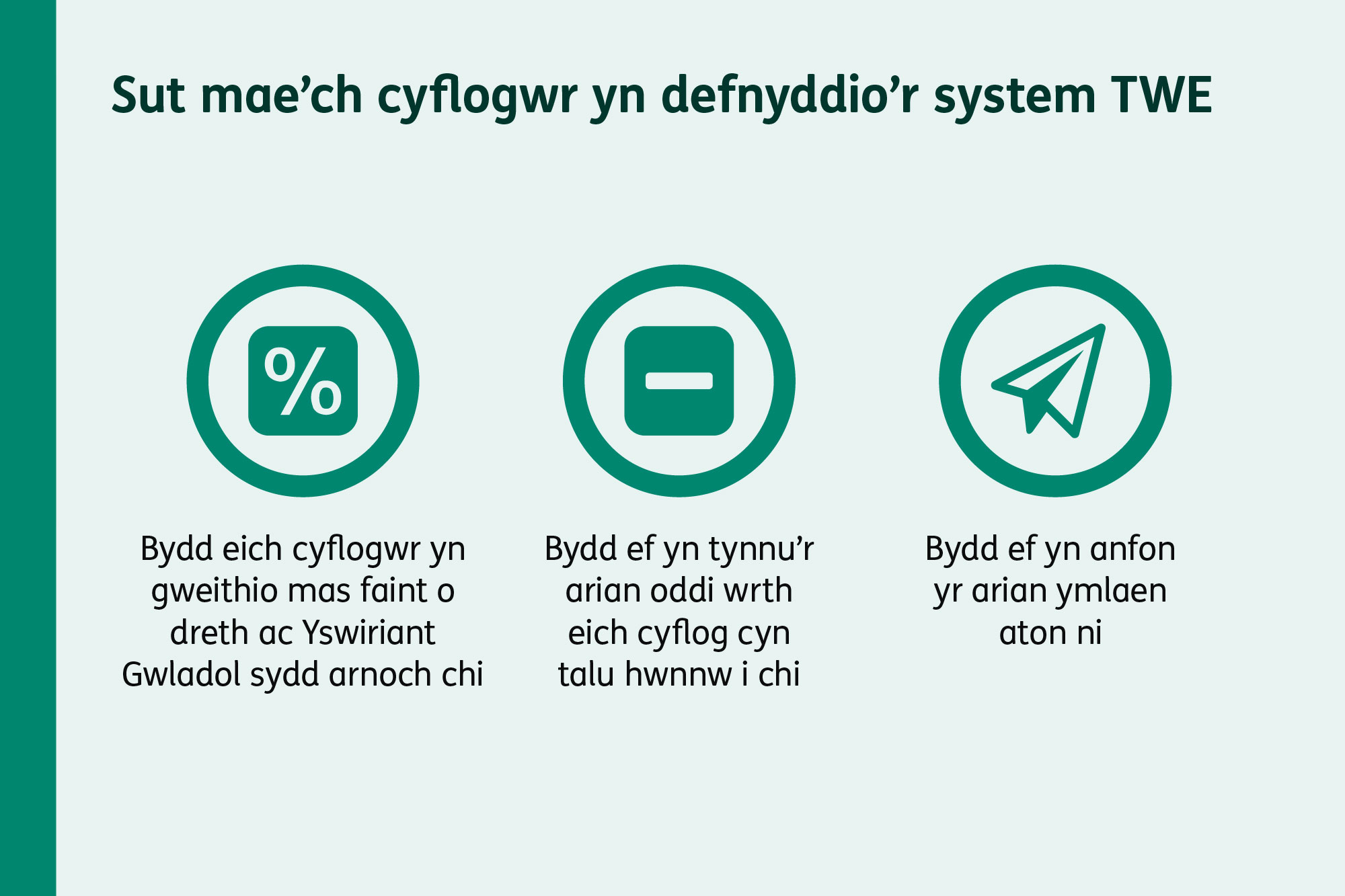 Enghraifft yn dangos Lwfans Personol a’r incwm sy’n weddill yn cael ei drethu ar 20%.
