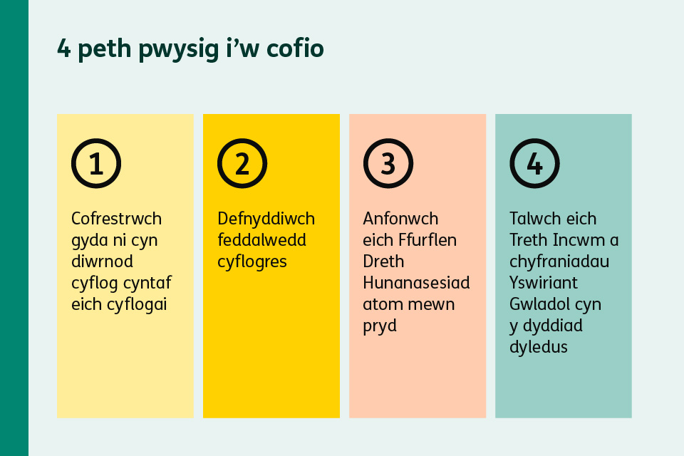 Pedair neges atgoffa yn trafod cofrestru ar gyfer TWE, meddalwedd gyflogres, dyddiadau cau ar gyfer adroddiadau a goblygiadau o ran talu.